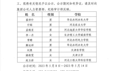 澳门Galaxy银河(中国)官方网站2023年公开招聘应届高校毕业生拟录用人选公示